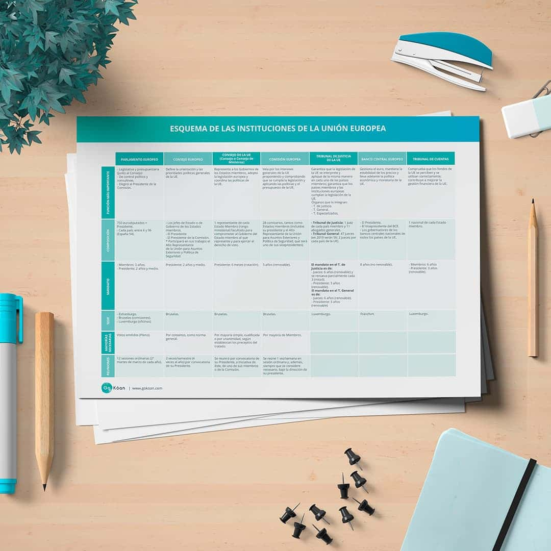 esquema-oposiciones-instituciones-de-la-union-europea