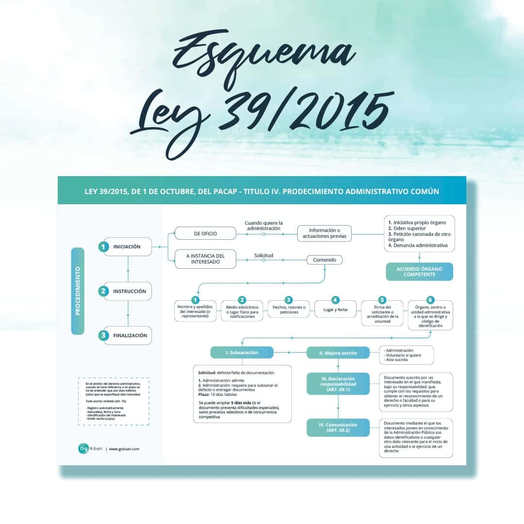 esquema-oposiciones-ley39-lpac-fases-procedimiento-administrativo-comun