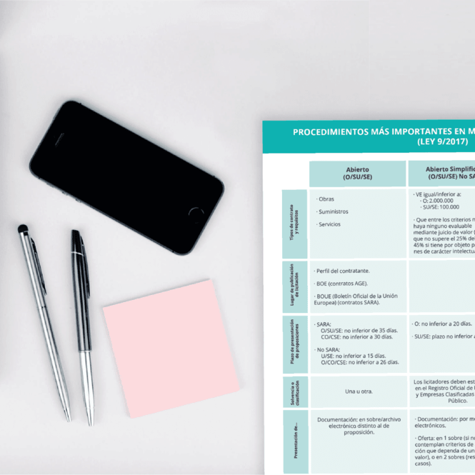 esquema-procedimientos-materia-contratacion-leydecontratos-min