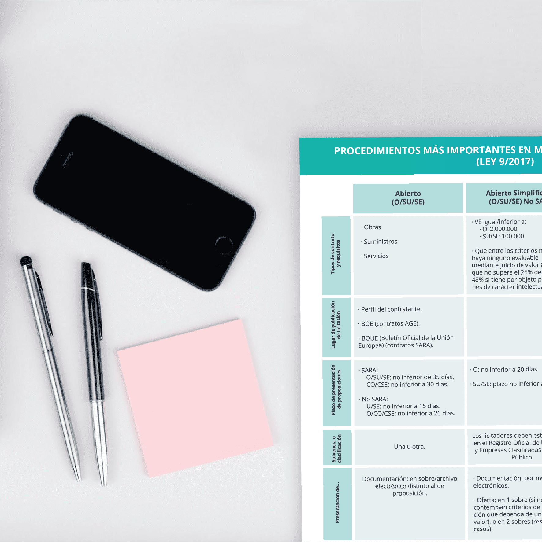 Esquema Oposiciones Procedimientos Contratación Lcsp