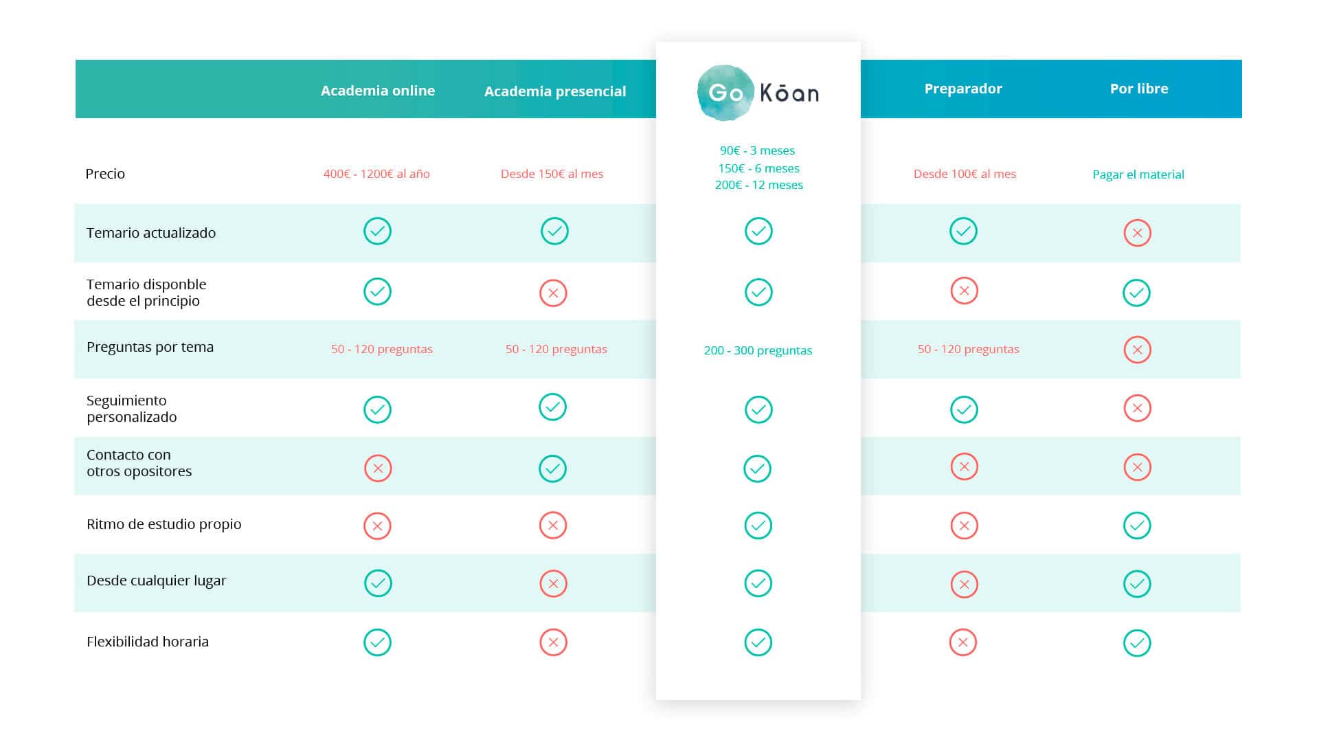 mejor-forma-estudiar-oposiciones