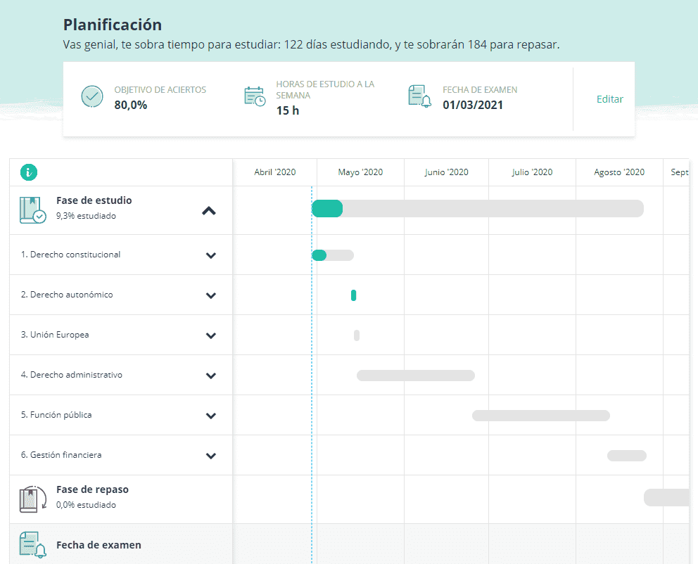 planificacion-estadisticas-oposiciones-metodo-gokoan