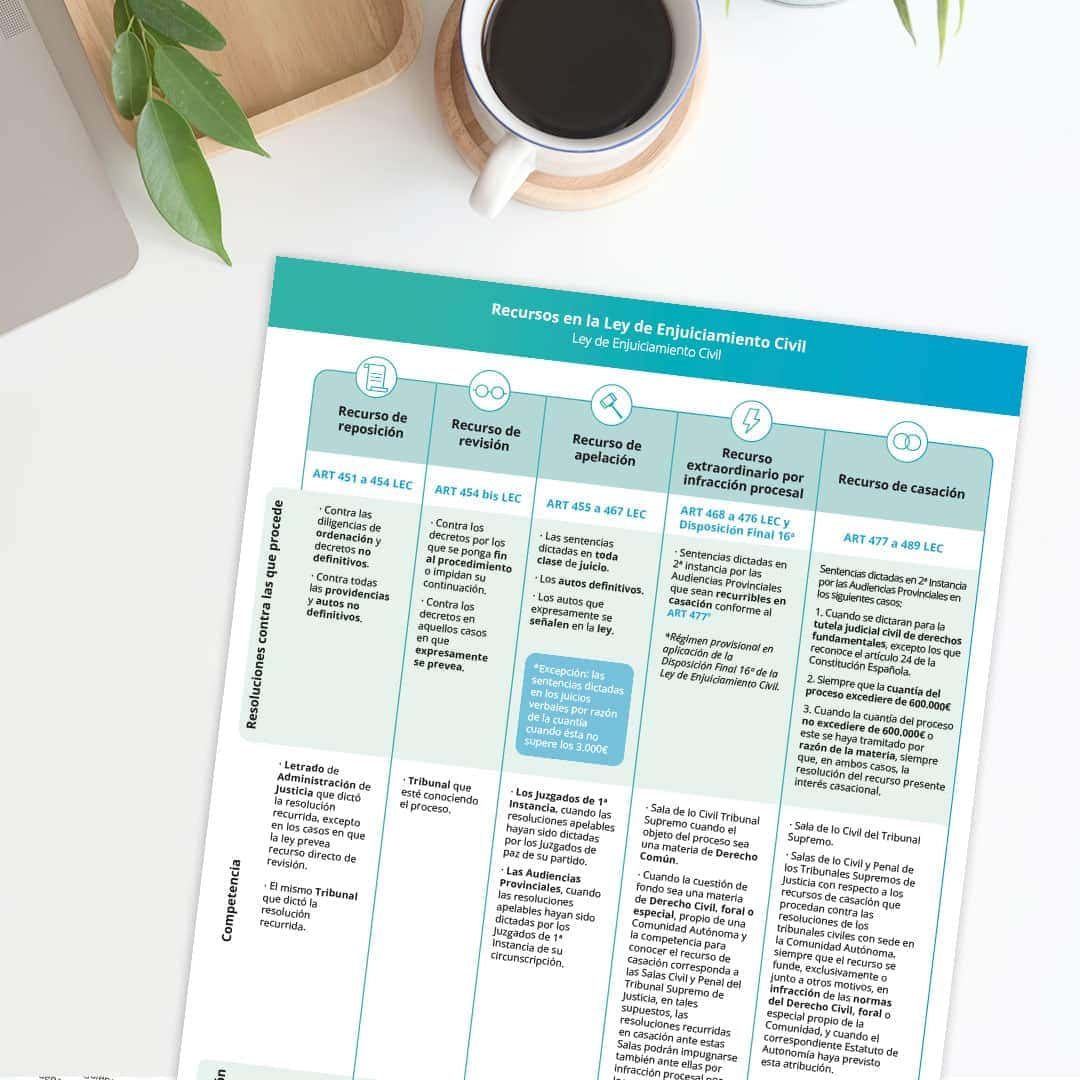 esquema-oposiciones-recursos-lec-ley-enjuiciamiento-civil