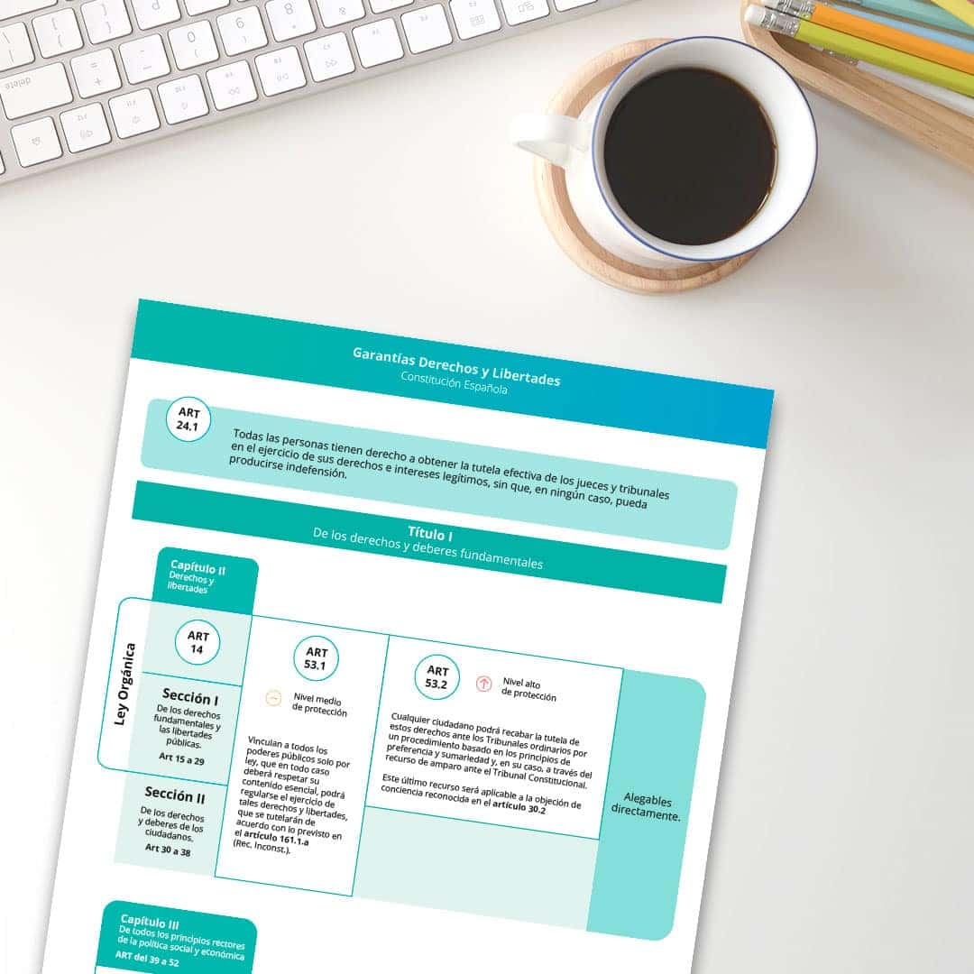 esquema-oposiciones-garantias-derechos-libertades-fundamentales-constitucion-española