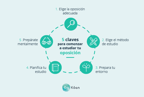 5-claves-empezar-estudiar-oposiciones