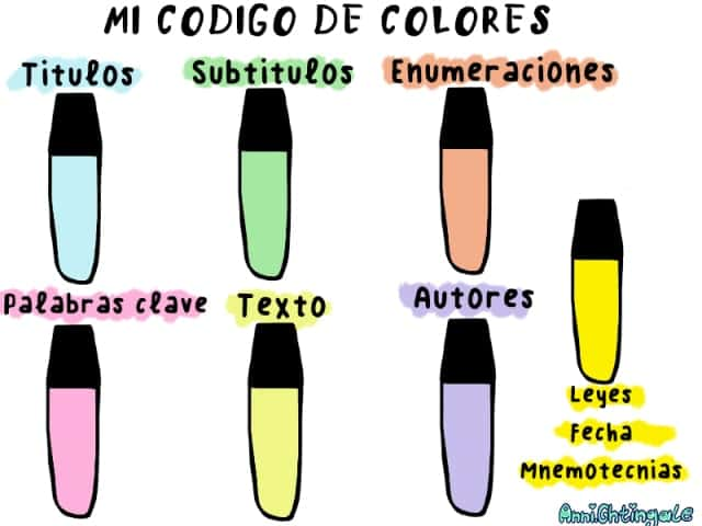 Código de colores para subrayar apuntes de oposiciones, técnicas de estudio para opositores